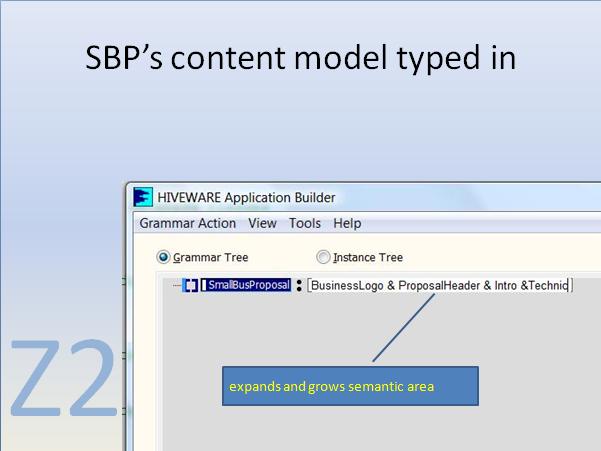 Z2_SBPz_content_model_typed_in_2